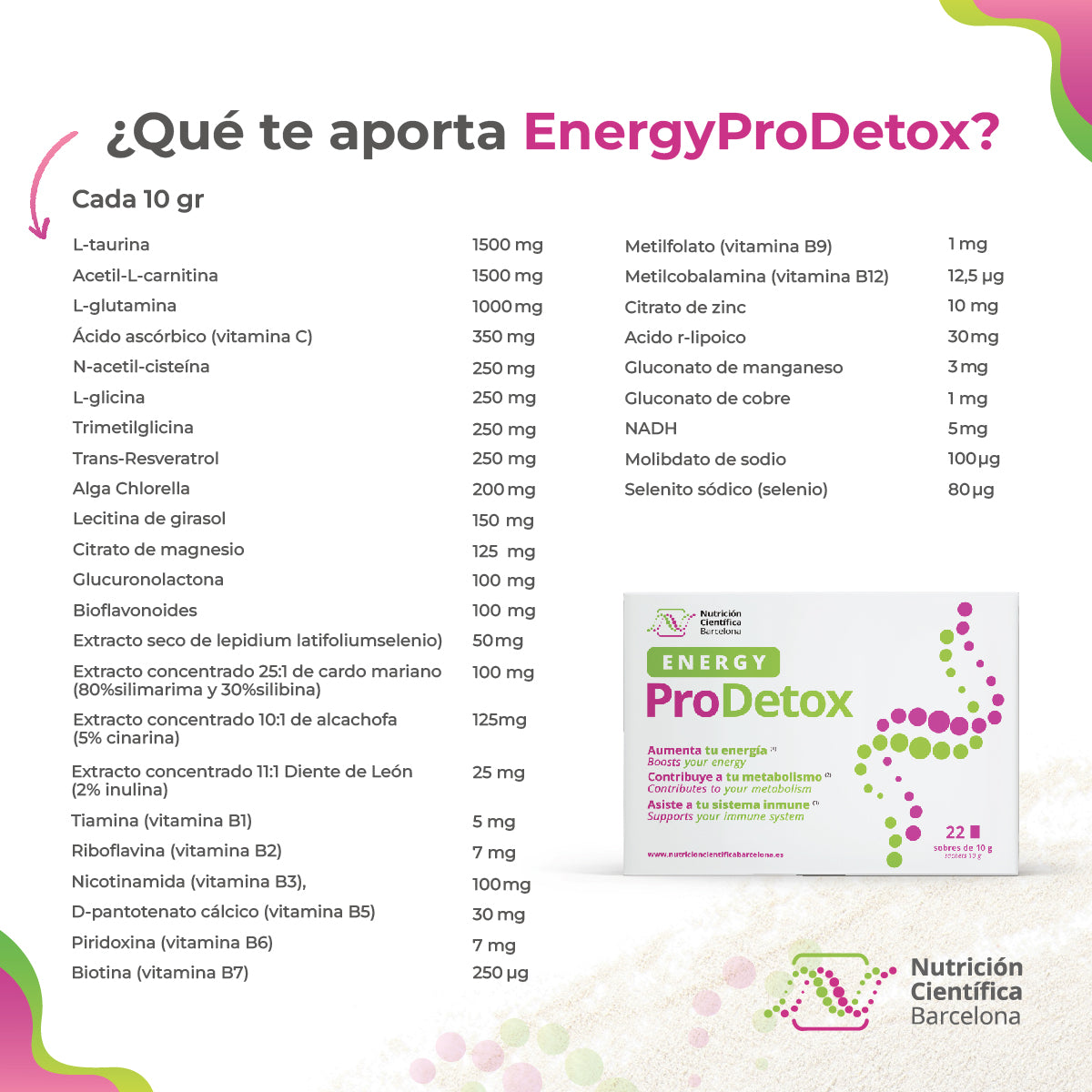 ENERGY ProDetox